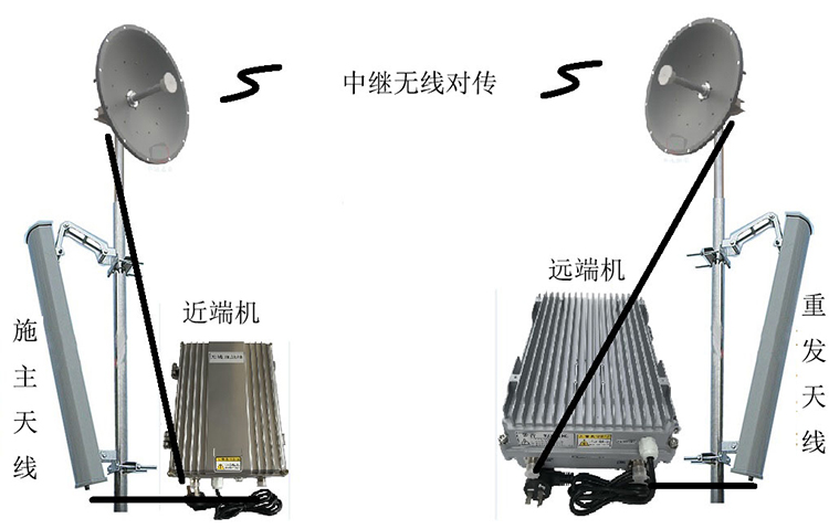 汉台智能无线拉远移频中继直放站近端机远端机